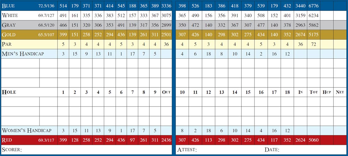 scorecard